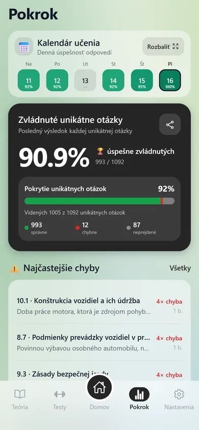 Obrazovka Pokrok v aplikácii AutoTeória SK: kalendár učenia, 90,9 % zvládnutých unikátnych otázok a najčastejšie chyby.