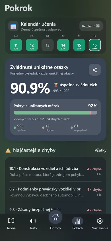 Obrazovka Pokrok v aplikácii AutoTeória SK: kalendár učenia, 90,9 % zvládnutých unikátnych otázok a najčastejšie chyby.