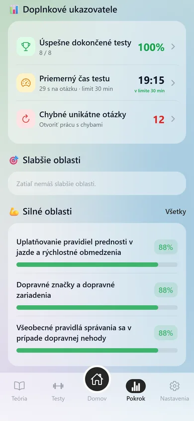 Doplnkové ukazovatele v aplikácii AutoTeória SK: 37 z 39 úspešných testov, priemerný čas testu 19:14 a silné oblasti.