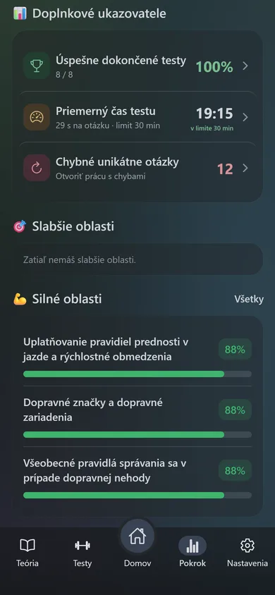 Doplnkové ukazovatele v aplikácii AutoTeória SK: 37 z 39 úspešných testov, priemerný čas testu 19:14 a silné oblasti.
